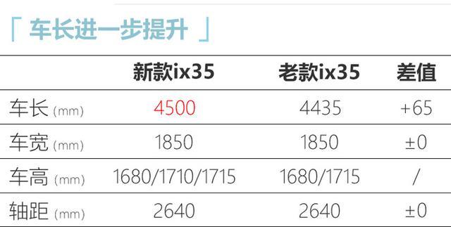 北京现代ix35新款2023款价格参数,2021款北京现代ix35参数价格